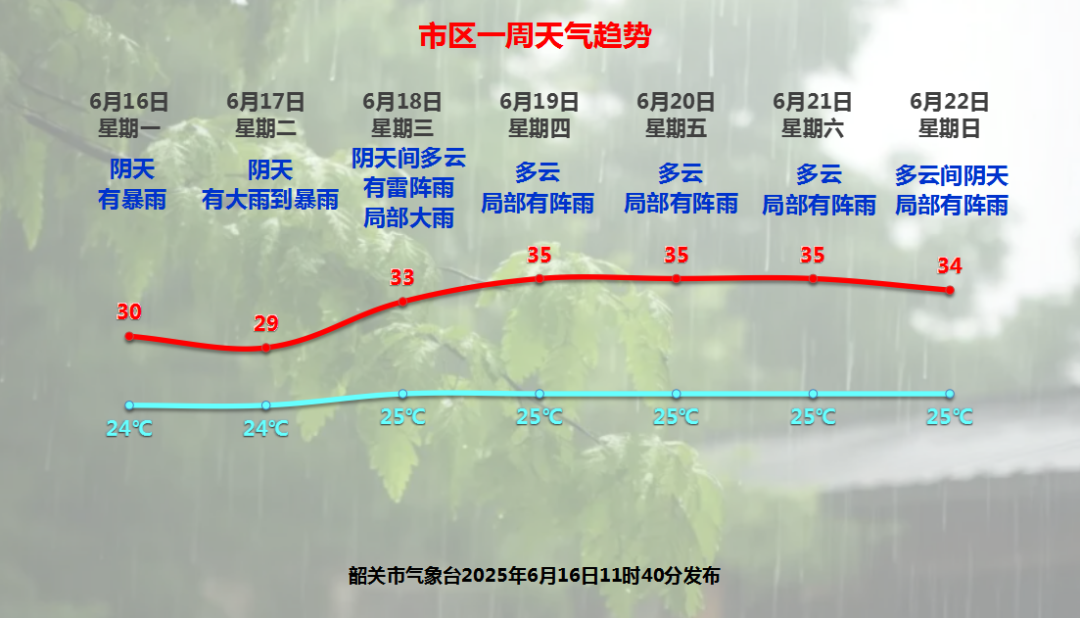 防汛Ⅲ級(jí)應(yīng)急響應(yīng)！季風(fēng)強(qiáng)降雨來了
