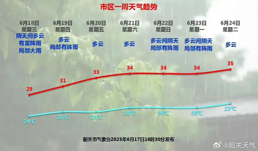 注意！多條河流超警戒水位，加強(qiáng)防范